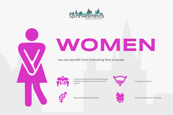 Benefits of EMS Female Urinary Incontinence Device Huntingdon