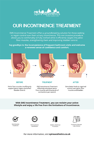 image to show how EMS treatment works for female urinary incontinence Huntingdon