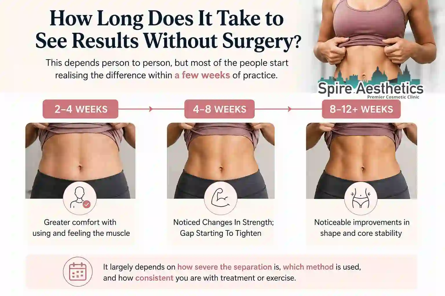 How Long Does It Take to See Results Without Surgery Huntingdon?